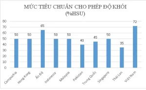 Nâng Cao Tiêu Chuẩn Khí Thải Xe Ô Tô Tham Gia Giao Thông, Xe Ô Tô Đã Qua Sử Dụng Nhập Khẩu