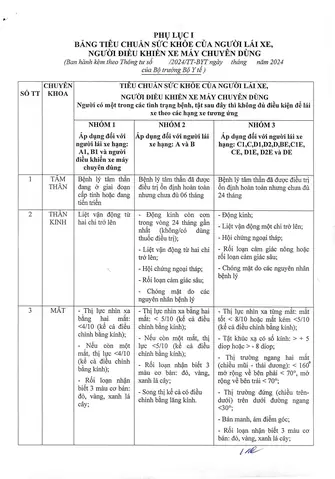 Bảng Tiêu Chuẩn Sức Khỏe Của Người Lái Xe, Người Điều Khiển Xe Máy Chuyên Dùng