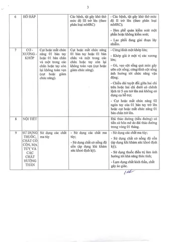 Bảng Tiêu Chuẩn Sức Khỏe Của Người Lái Xe, Người Điều Khiển Xe Máy Chuyên Dùng