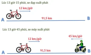 Phương Pháp Giải Bài Toán Chuyển Động Ngược Chiều Xuất Phát Không Cùng Lúc