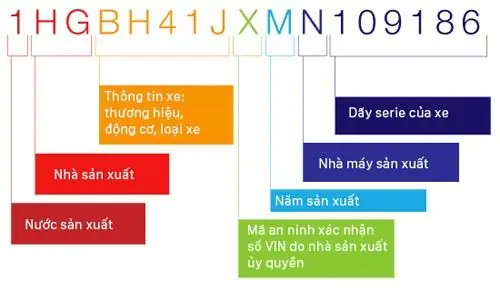 Tìm Hiểu Nghĩa Xe Ô Tô