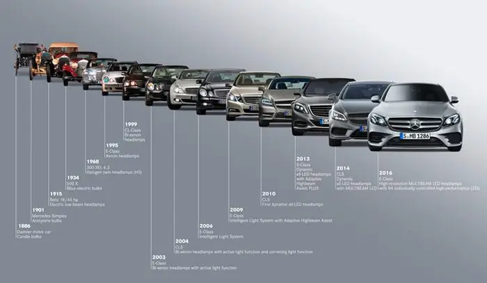 Tìm Hiểu Nghĩa Xe Ô Tô