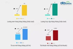 Oto.com.vn - Ääng Là Bán, Tháº¥y Là Mua!