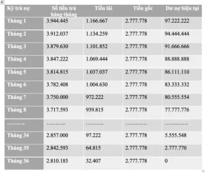 Hướng Dẫn Chi Tiết Cách Tính Gốc Và Lãi Tiền Xe Ô Tô