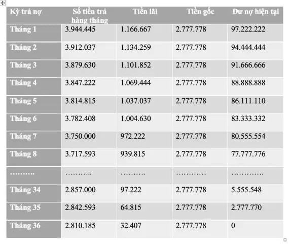 Hướng Dẫn Chi Tiết Cách Tính Gốc Và Lãi Tiền Xe Ô Tô