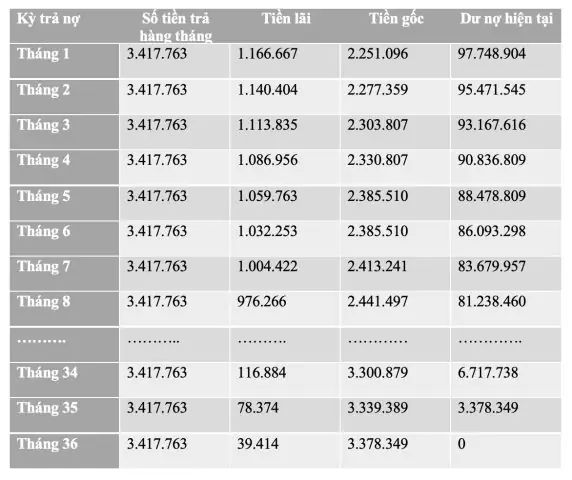 Hướng Dẫn Chi Tiết Cách Tính Gốc Và Lãi Tiền Xe Ô Tô Hướng Dẫn Chi Tiết Cách Tính Gốc Và Lãi Tiền Xe Ô Tô