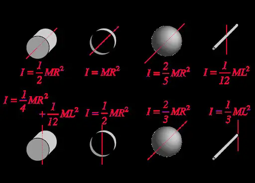 Momen Quán Tính Xe Ô Tô: Công Thức Tính Và Ảnh Hưởng Đến Vận Hành