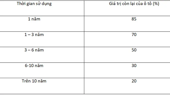 Lý Do Tính Sai Thuế Trước Bạ Xe Ô Tô Và Cách Khắc Phục