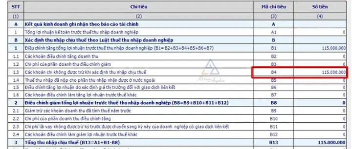 Phương Pháp Hạch Toán Và Tính Chi Phí Khấu Hao Tài Sản Cố Định