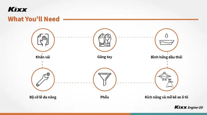 Tự Kiểm Tra Xe Ô Tô: Găng Tay, Khăn, Phễu, Bộ Cờ Lê Đa Năng, Khay Hứng Dầu Thải, Kích Nâng Và Mễ Kê Xe Ô Tô