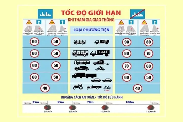 Trên Đường Cao Tốc