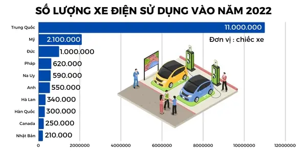 Nguồn: Iea Global Ev Outlook 2023 Nguồn: Iea Global Ev Outlook 2023