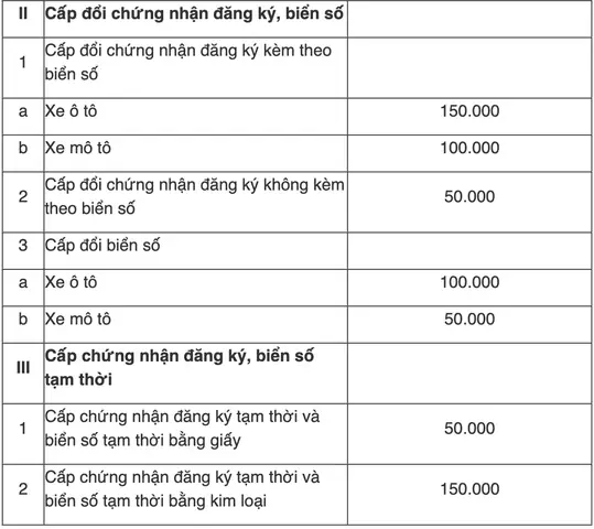 Lý Giải Việc Thay Đổi Lệ Phí Đăng Ký Biển Số Xe, Đăng Ký Xe Ô Tô Sau Sáp Nhập