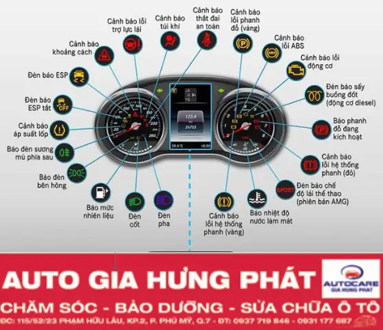 50 Câu Trắc Nghiệm An Toàn Trên Xe Ô Tô: Kiểm Tra Kiến Thức Lái Xe 50 Câu Trắc Nghiệm An Toàn Trên Xe Ô Tô: Kiểm Tra Kiến Thức Lái Xe