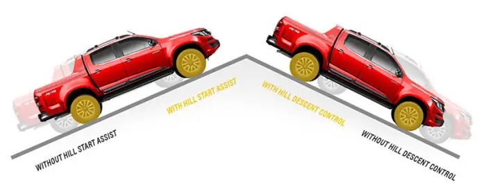 Hỗ Trợ Xuống Dốc Hdc