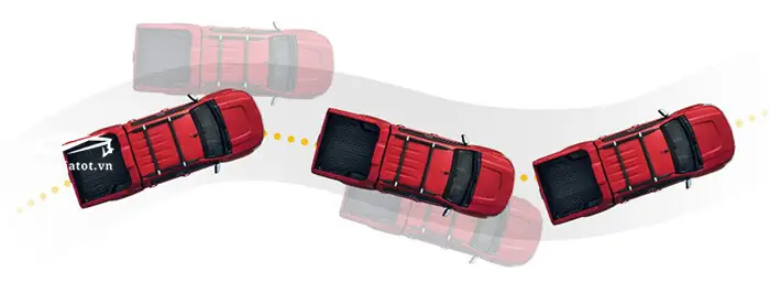 Hệ Thống Cân Bằng Điện Tử Esp