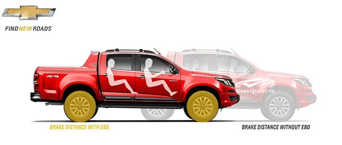 Phân Phối Lực Phanh Điện Tử Ebd