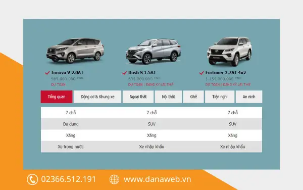 Đầy Đủ Các Tính Năng Của Một Website Oto Chuyên Nghiệp Đầy Đủ Các Tính Năng Của Một Website Oto Chuyên Nghiệp