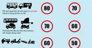 Tốc Độ Xe Ô Tô Ở Khu Vực Thưa Dân Cư