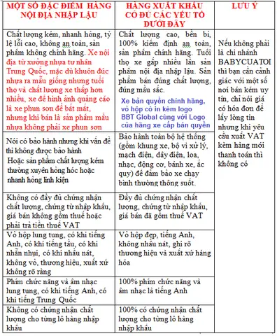 Một Số Tư Vấn Cơ Bản Cho Khách Hàng Khi Mua Xe Điện Trẻ Em: Một Số Tư Vấn Cơ Bản Cho Khách Hàng Khi Mua Xe Điện Trẻ Em:
