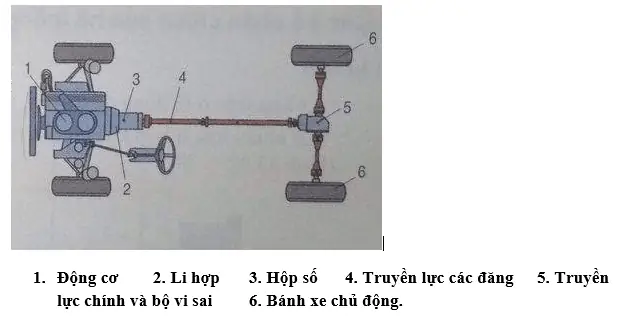 Giải Bài Tập Công Nghệ 11 | Giải Công Nghệ 11