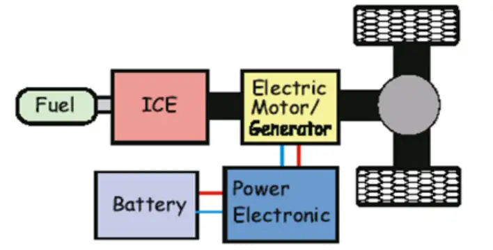 Hệ Thống Truyền Lực Ô Tô Hybrid Song Song