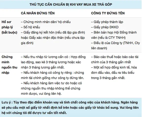 Hướng Dẫn Thủ Tục Mua Xe Trả Góp