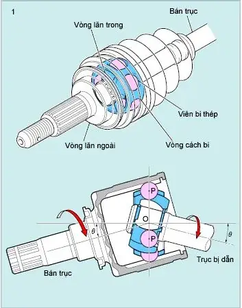 Trục Xe Ô Tô Tự Chế: Rủi Ro, Quy Định Và Giải Pháp An Toàn