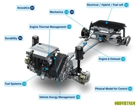 Truyền Lực Chính Xe Ô Tô