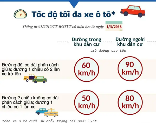 Trọng Tải Toàn Phần 8.500 Kg Xe Ô Tô: Quy Định Và Phân Loại Chi Tiết Trọng Tải Toàn Phần 8.500 Kg Xe Ô Tô: Quy Định Và Phân Loại Chi Tiết