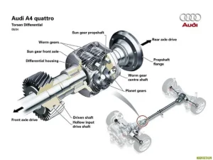 Cấu Tạo Visai Xe Audi A4