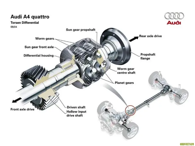 Cấu Tạo Visai Xe Audi A4