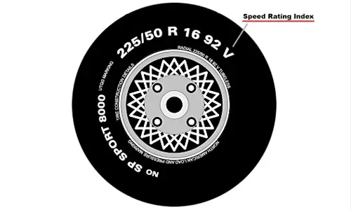 Chọn Lốp Có Tỉ Số Tốc Độ Và Mức Tải Phù Hợp