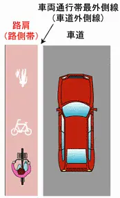 Từ Vựng Đổi Bằng Lái Xe Ô Tô Ở Nhật