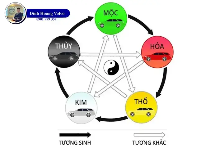 Phong Thủy Tuổi Nên Mua Xe Màu Gì Nam Mạng + Nữ Mạng (2028) - Đình Hoàng Volvo Car Đà Nẵng Phong Thủy Tuổi Nên Mua Xe Màu Gì Nam Mạng + Nữ Mạng (2028) - Đình Hoàng Volvo Car Đà Nẵng