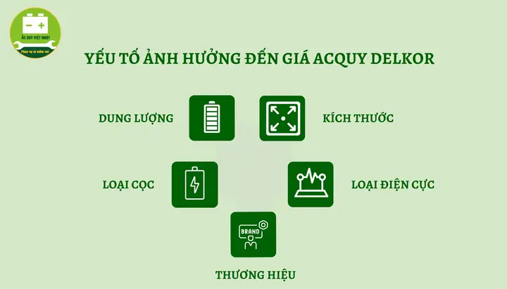 Yếu Tố Ảnh Hưởng Đến Giá Bình Acquy Delkor