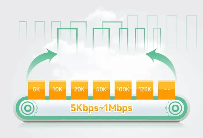 Thông Số Kỹ Thuật Thông Số Kỹ Thuật
