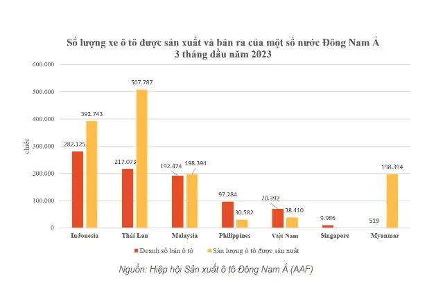 Tỷ Lệ Sở Hữu Xe Ô Tô Tại Thái Lan