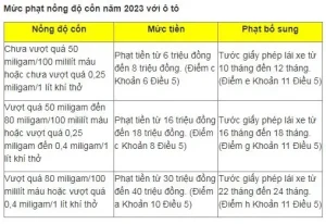 Những Điều Cần Biết Về Quy Định Nồng Độ Cồn Ô Tô, Xe Máy Mới Nhất