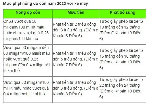Những Điều Cần Biết Về Quy Định Nồng Độ Cồn Ô Tô, Xe Máy Mới Nhất