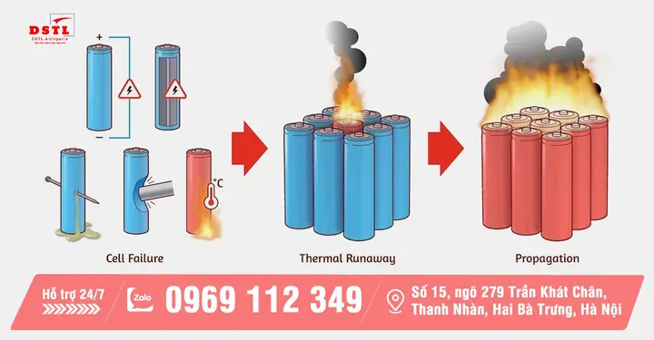 Nguyên Nhân Cháy Xe Ở Ô Tô Xăng Và Ô Tô Điện