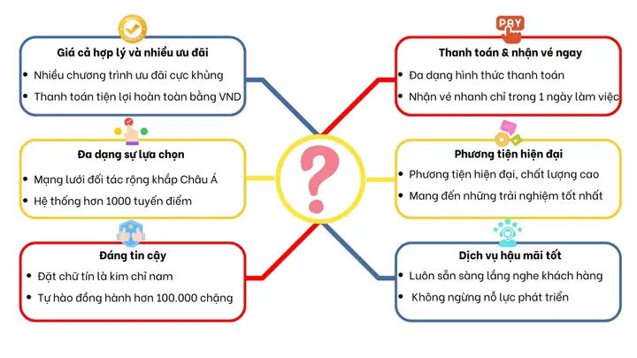 Tại Sao Bạn Nên Đặt Véxe Hà Nội Đi Bangkokở Asia Tickets Booking