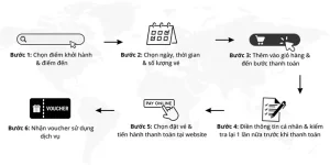 Hướng Dẫn Đặt Và Thanh Toán