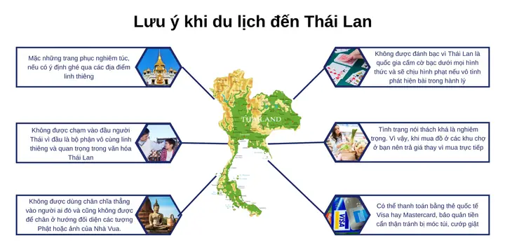 * Đến Bangkok: Du Lịch, Tham Quan Và Chơi Gì?