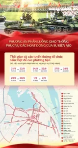 Các Tuyến Đường Ở Hà Nội Bị Cấm Xe Dịp Quốc Khánh 2/9