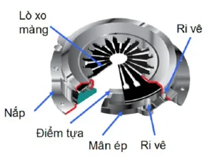 Bàn Ép D21 Toyota Vios, Altis, Zace/aisin Ct-013a