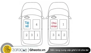 Những Quy Tắc Cơ Bản Thể Hiện Văn Hóa Khi Ngồi Trên Ô Tô