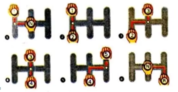 Hướng Dẫn Cách Thao Tác Chuyển Số Tronghộp Sốcơ Bản, 1 Số Lùi Và 5 Số Tiến.