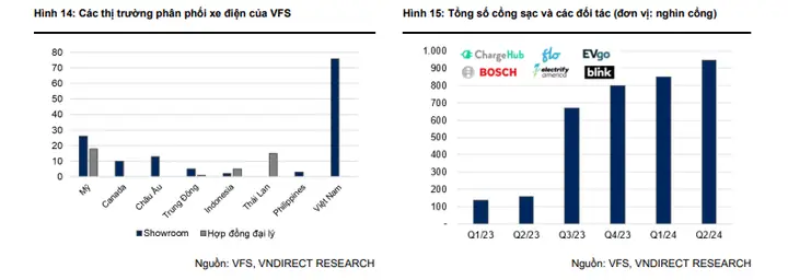 Vinfast Sẵn Sàng Chi 10.000 Tỷ Đồng Xây Thành ‘cứ Điểm’ Thống Lĩnh Thị Phần Xe Điện Nội Địa