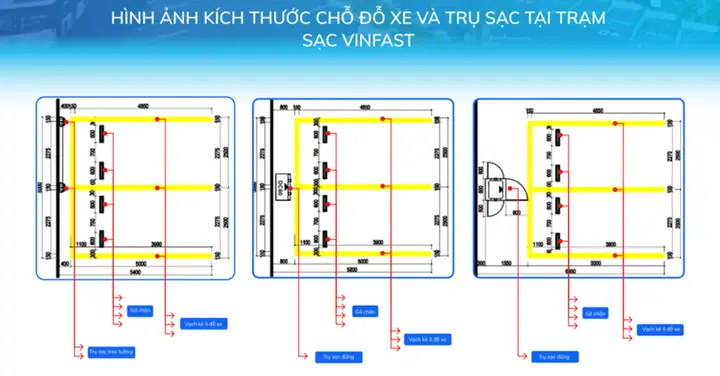 Tiêu Chí Lựa Chọn Mặt Bằng Trạm Sạc Xe Điện Vinfast#